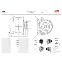 AS-PL A5017 Generator