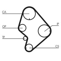 CONTINENTAL CTAM CT723 Zahnriemen